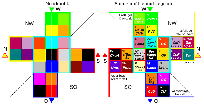 Mondmhle, Sonnenmhle und Legende zu allen Windmhlen