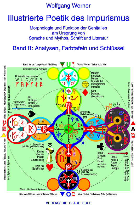 Runen in der Raumordnung (1. Versuch)